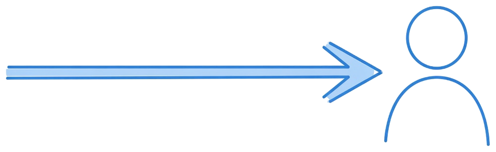 An arrow ending at a person outline