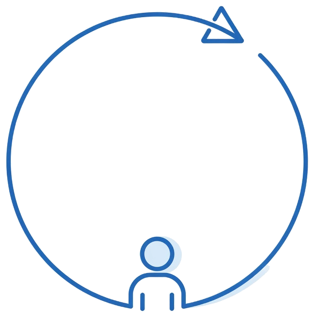 A loop arrow with a person outline at one point