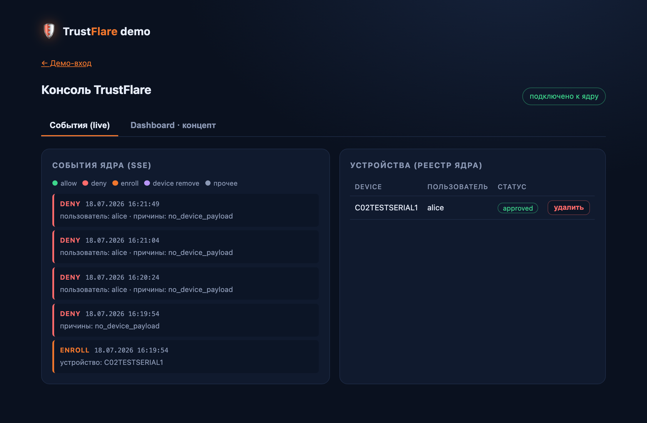 Журнал решений TrustFlare на живом стенде